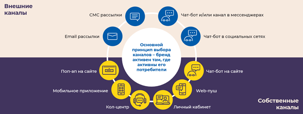 Как современный маркетинг помогает открыть новые горизонты для бизнеса?
